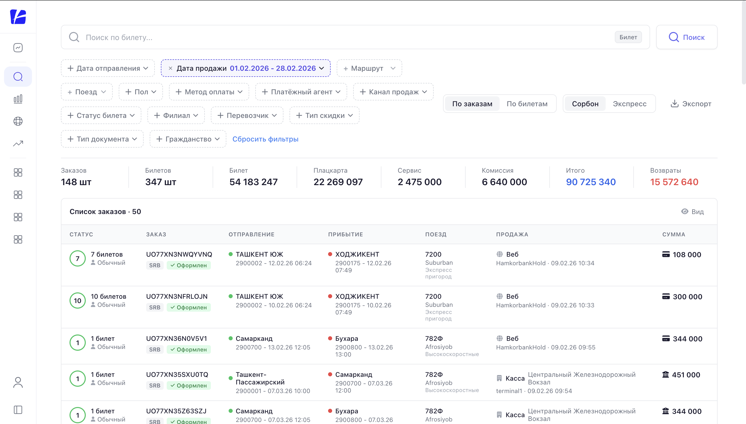 Sorbon Analytics dashboard interface