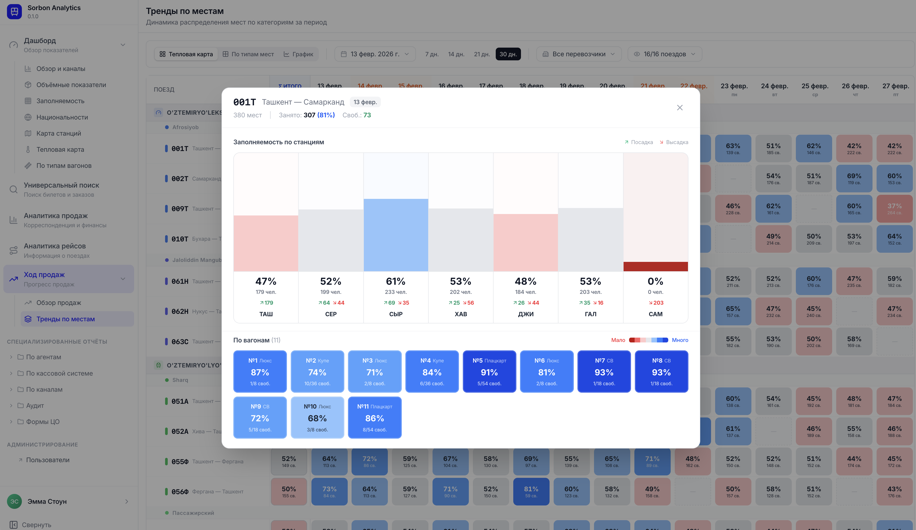 Seat Trends Detail View