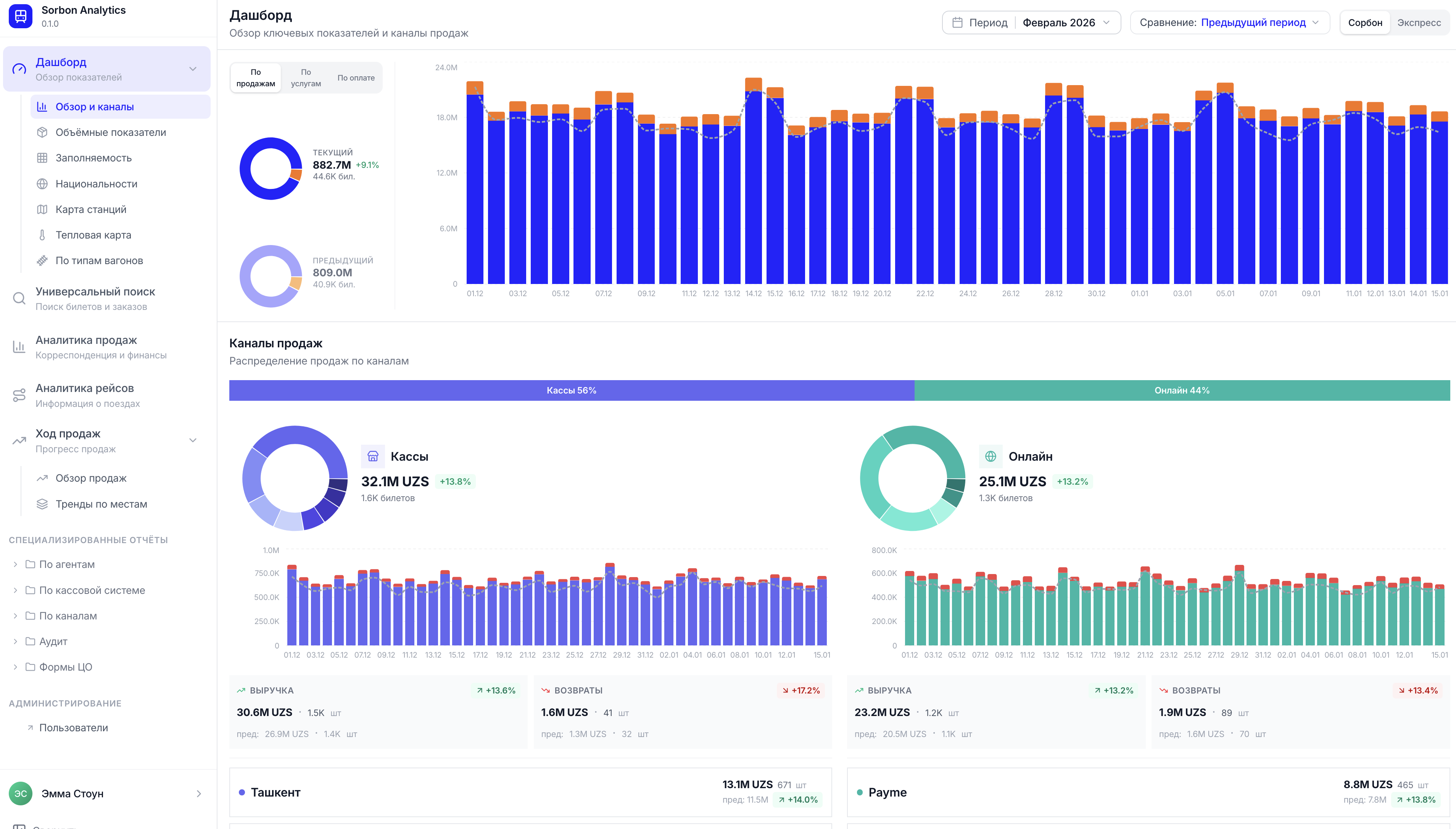 Sorbon Analytics Dashboard