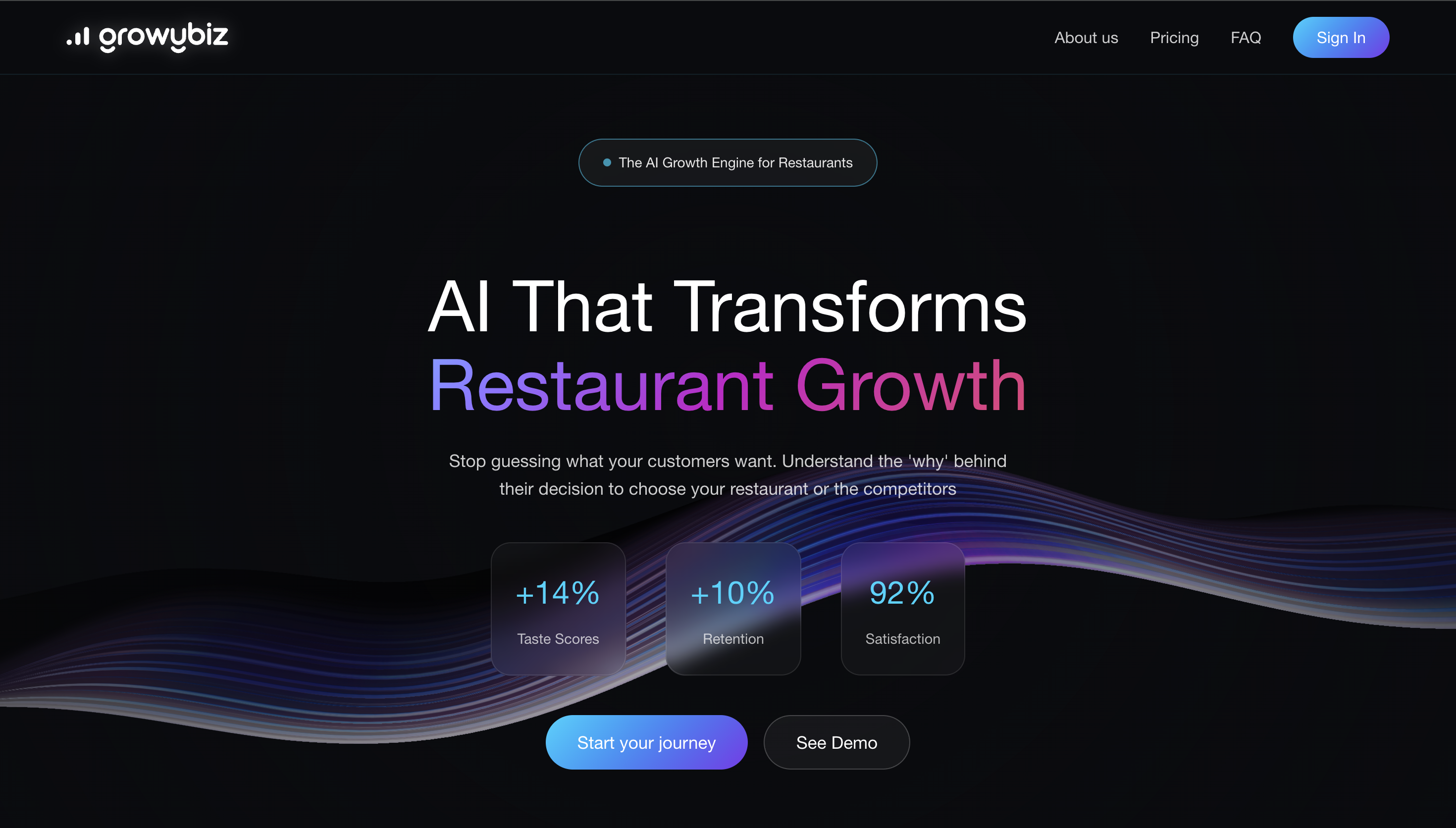 GrowyBiz.ai AI Chat Interface showing context-aware restaurant insights